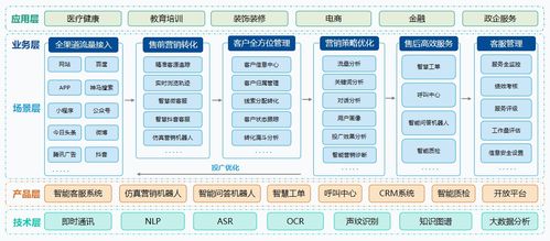 快商通機(jī)器人2年創(chuàng)收超17億，對(duì)話總量突破765.4萬，引領(lǐng)網(wǎng)絡(luò)技術(shù)服務(wù)新高度